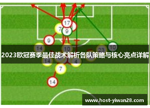 2023欧冠赛季最佳战术解析各队策略与核心亮点详解