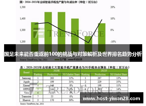 国足未来能否重返前100的挑战与对策解析及世界排名趋势分析