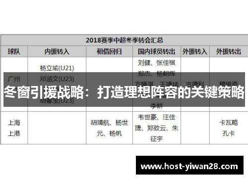 冬窗引援战略：打造理想阵容的关键策略