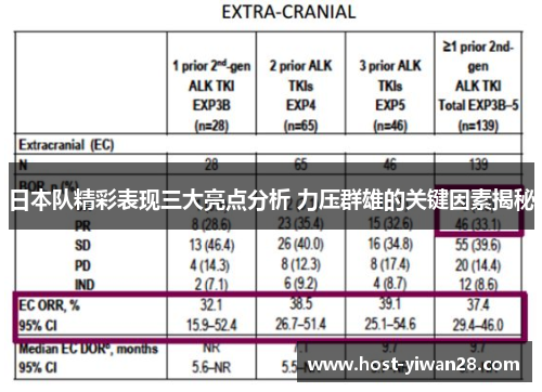 日本队精彩表现三大亮点分析 力压群雄的关键因素揭秘