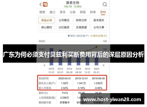广东为何必须支付贝兹利买断费用背后的深层原因分析