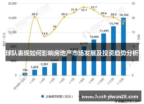 球队表现如何影响房地产市场发展及投资趋势分析