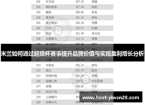 米兰如何通过超级杯赛事提升品牌价值与实现盈利增长分析