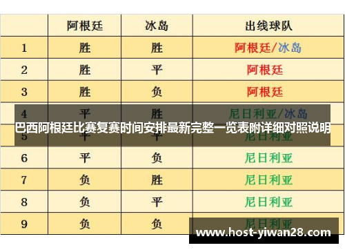 巴西阿根廷比赛复赛时间安排最新完整一览表附详细对照说明