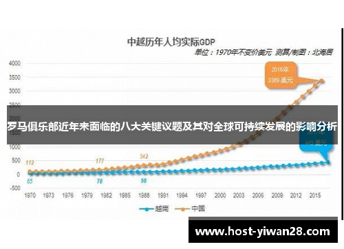 罗马俱乐部近年来面临的八大关键议题及其对全球可持续发展的影响分析