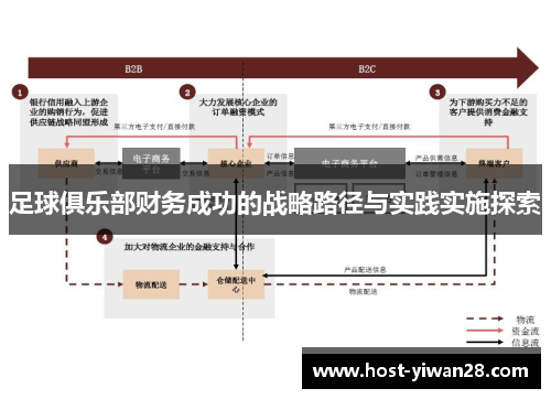 足球俱乐部财务成功的战略路径与实践实施探索 足球俱乐部财务成功的战略路径与实践实施探索