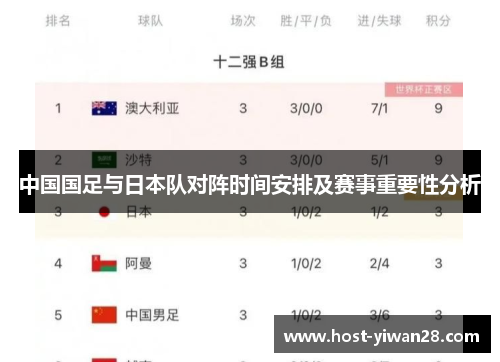 中国国足与日本队对阵时间安排及赛事重要性分析 中国国足与日本队对阵时间安排及赛事重要性分析