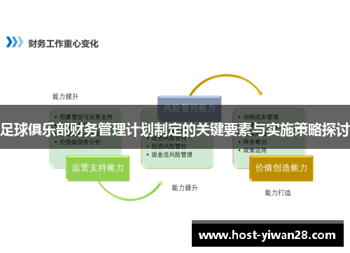 足球俱乐部财务管理计划制定的关键要素与实施策略探讨