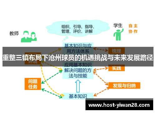 重整三镇布局下沧州球员的机遇挑战与未来发展路径 重整三镇布局下沧州球员的机遇挑战与未来发展路径