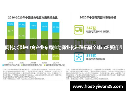 阿扎尔深耕电竞产业布局推动商业化进程拓展全球市场新机遇