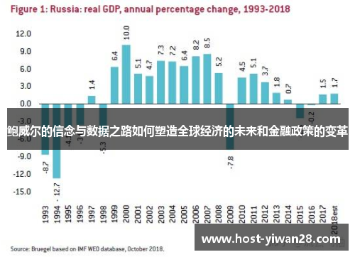 鲍威尔的信念与数据之路如何塑造全球经济的未来和金融政策的变革