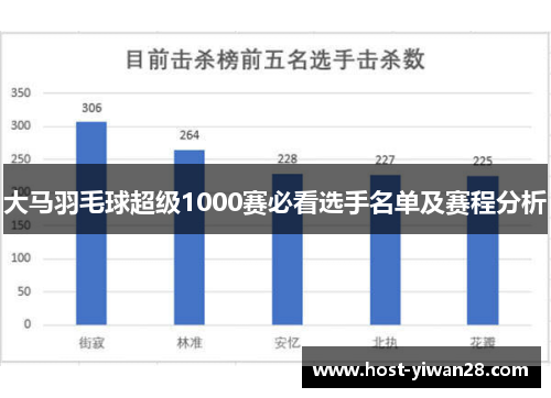 大马羽毛球超级1000赛必看选手名单及赛程分析